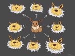  2022 ambiguous_gender arrow boke_(artist) brown_body brown_fur digital_drawing_(artwork) digital_media_(artwork) dot_eyes eevee eeveelution feral fur group humor jolteon meme neck_tuft nintendo pok&eacute;mon pok&eacute;mon_(species) signature simple_background smile snout tuft video_games white_body white_fur yellow_body yellow_fur 