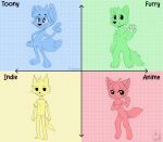  2022 ambiguous_gender anime_style anthro canid canine chart clothing english_text featureless_crotch gesture hi_res hyemur mammal meme pawpads political_compass text toony waving 