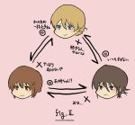  3girls arrow_(projectile) blonde_hair blue_eyes blush braid brown_eyes brown_hair commentary_request darjeeling_(girls_und_panzer) frown girls_und_panzer hair_ornament hairpin multiple_girls nishizumi_maho nishizumi_miho pink_background relationship_graph run_the_9tails smile translated 