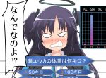  1girl angry bar_graph black_jacket blue_archive blue_necktie blush commentary_request graph halo highres jacket long_hair nanakusa_nazuna necktie open_mouth purple_hair quiz solo translation_request two_side_up who_wants_to_be_a_millionaire yuuka_(blue_archive) 