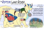  6_legs anal anal_vore camper canid canine dialogue fur hi_res large_object_insertion mammal moblie oral_vore product_design riptide split_jaw trailer vore vore-rv yellow_body yellow_fur 