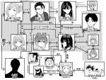  6+boys 6+girls aketa_mikoto amai_tsutomu character_name character_request check_character choso_(jujutsu_kaisen) commentary_request crossover eso_(jujutsu_kaisen) getou_suguru getou_suguru_(kenjaku) gojou_satoru greyscale highres idolmaster idolmaster_shiny_colors ikaruga_luca ikuta_haruki itadori_yuuji jujutsu_kaisen kechizu_(jujutsu_kaisen) monochrome multiple_boys multiple_girls munbato_(watari_megumi) nanakusa_hazuki nanakusa_nichika portrait producer_(idolmaster) relationship_graph silhouette suzuki_hana toudou_aoi_(jujutsu_kaisen) yakumo_nami 