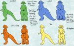 4_fingers 4_toes alien ambiguous_gender blue_body ears_back feet fingers front_view green_body hi_res indigo-inc macropod mammal marsupial model_sheet muscular nanu open_species orange_body pivoted_ears side_view slightly_chubby slim tagme tail toes yellow_body
