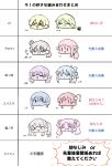  &gt;_&lt; &gt;_o 6+girls :&lt; :3 :d ;d ^_^ bow character_name chart chibi chibi_only closed_eyes closed_mouth color-coded commentary_request crossed_bangs earrings fang flower food fujishima_megumi hair_between_eyes hair_bow hair_bun hair_flower hair_ornament hairclip half_updo head_only highres hoshizora_rin jewelry koizumi_hanayo konoe_kanata link!_like!_love_live! long_hair love_live! love_live!_nijigasaki_high_school_idol_club love_live!_school_idol_musical love_live!_school_idol_project love_live!_sunshine!! love_live!_superstar!! multiple_girls one_eye_closed onigiri open_mouth osaka_shizuku osawa_rurino sakurauchi_riko short_hair short_hair_with_long_locks single_side_bun smile sparkle stud_earrings translation_request tsushima_yoshiko twintails u_u v-shaped_eyebrows virtual_youtuber wakana_shiki watage_modoki wavy_hair x3 xd yoneme_mei |_| 