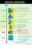 2025 absurd_res avatars big_eyes blue_body blue_skin diagram directional_arrow eyebrows fish genitals gesture green_eyes hair hand_gesture heart_symbol hi_res icon male marine meme penis shark sharkinthepark smile teeth text thumbs_up waving