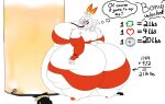  2019 anthro bandage_on_nose belly big_belly big_breasts big_butt blush breasts bubble_butt butt clothed clothing digital_media_(artwork) drinking ember_the_scorbunny female fur generation_8_pokemon gloves growth_drive hair handwear huge_breasts huge_butt hyper hyper_belly lagomorph leporid looking_back madnevil mammal morbidly_obese morbidly_obese_anthro morbidly_obese_female nintendo obese obese_anthro obese_female overweight overweight_anthro overweight_female panties pokemon pokemon_(species) rabbit scorbunny scut_tail short_tail simple_background solo text thick_thighs topwear torn_clothing underwear video_games white_body white_fur wide_hips 