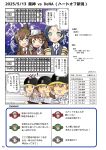  3girls black_hair black_vest blazer blue_eyes blush_stickers brown_eyes brown_hair brown_jacket chibi collared_shirt commentary_request genba_neko_(meme) gloves hanshin_tigers highres jacket kantai_collection kumano_(kancolle) kuroshio_(kancolle) long_hair magatama meme mizuta_kenji multiple_girls open_mouth parted_bangs ponytail red_jacket ryuujou_(kancolle) school_uniform shirt sweat translation_request vest visor_cap wavy_mouth white_gloves white_shirt 