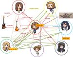  akiyama_mio bass_guitar chibi guitar hirasawa_ui hirasawa_yui instrument k-on! kotobuki_tsumugi multiple_girls nakano_azusa parody relationship_graph tainaka_ritsu third-party_edit yamanaka_sawako 