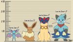 2022 ambiguous_gender anthro big_ears blue_eyes bokurei brown_eyes brown_kerchief brown_neckerchief character_name chart dewott dipstick_tail eevee eyeless eyewear fangs featureless_crotch female_(lore) feral front_view generation_1_pokemon generation_2_pokemon generation_5_pokemon goggles goggles_around_neck group hands_on_hips head_tuft height_chart hi_res isolde_(bokurei) kerchief lance_(bokurei) looking_at_viewer luke_(bokurei) male_(lore) markings measurements membrane_(anatomy) membranous_wings neck_tuft neckerchief nintendo notched_ear on_haunches open_mouth open_smile pokemon pokemon_(species) pokemon_mystery_dungeon portrait quilava red_eyes size_difference smile spread_wings standing tail tail_markings teeth tuft vlad_(bokurei) whiskers wings zubat
