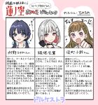  3girls :d absurdres arrow_(symbol) blue_eyes blue_hair braid brown_dress brown_hair clenched_hand closed_mouth commentary_request dollchestra dress emphasis_lines grey_hair hair_ornament highres kachimachi_kosuzu long_hair love_live! love_live!_hasu_no_sora_jogakuin_school_idol_club millishira_challenge multicolored_hair multiple_girls murano_sayaka pink_eyes portrait red_hair sailor_collar sailor_dress school_uniform short_hair smile somechime_(sometime1209) star_(symbol) star_hair_ornament streaked_hair translation_request two-tone_hair white_sailor_collar yugiri_tsuzuri 