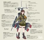  1girl absurdres adapted_turret black_footwear black_neckerchief brown_eyes brown_footwear brown_hair commentary_request gloves green_sailor_collar green_shirt green_skirt gun headphones highres holding holding_gun holding_weapon japan_maritime_self-defense_force japan_self-defense_force kantai_collection long_hair long_sleeves machinery military neckerchief ooi_(kancolle) pleated_skirt rigging rising_sun_flag sailor_collar samusara school_uniform shirt skirt smokestack sunburst torpedo_launcher translation_request weapon white_background 