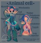  1girl biology cell_(biology) character_name claws commentary cross-section diagram dress educational english_commentary english_text feefal full_body green_dress hair_ornament highres membrane monster_girl original personification revealing_layer see-through standing x-ray 