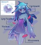  1girl aqua_hair bags_under_eyes biology black_lips blue_skin cell_(biology) character_name colored_skin commentary diagram dress educational english_commentary feefal highres long_hair monster_girl original personification purple_dress purple_eyes shiny_skin signature 