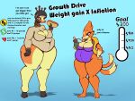  2_tails 4_fingers air_inflation air_tank anthro belly breasts clothing duo farigiraf female female/female fingers floatzel food generation_4_pokemon generation_9_pokemon growth_drive growth_sequence half-closed_eyes hi_res hot_dog inflation multi_tail narrowed_eyes navel nintendo overweight pokemon pokemon_(species) simple_background sweater swimwear tail topwear weight_gain z_dragon 