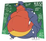  2023 absurd_res afurreak ambiguous_gender belly big_belly black_sclera claws english_text feral garchomp generation_4_pokemon hi_res horn looking_at_viewer morbidly_obese morbidly_obese_ambiguous morbidly_obese_feral nintendo obese obese_ambiguous obese_feral overweight overweight_ambiguous overweight_feral pokemon pokemon_(species) simple_background solo spikes standing tail text 