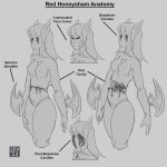  2023 alien alien_humanoid arm_blades bodily_fluids breasts cev digital_drawing_(artwork) digital_media_(artwork) english_text eyeless female fox_ears hair hi_res honeysham humanoid long_hair mask monochrome nude red_honeysham solo stomach_mouth text unusual_anatomy unusual_bodily_fluids 