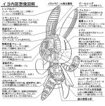  animal_yokocho arukimedesu blush brain chart clothing collar description dress fangs female iyo japanese_text lagomorph leporid machine mammal monochrome open_mouth open_smile organs rabbit robot simple_eyes simple_face smile solo sparkles sparkling_eyes teeth text translation_request vertical_bar_eyes zipper 