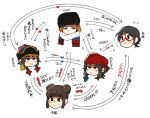  :&lt; arrow_(projectile) black_hair black_headwear blunt_bangs braid brown_hair character_name chibi double_bun facial_mark fur_hat glasses hair_bun hat head_scarf heart long_hair looking_at_another nanimonothing orange_hair original red_headwear relationship_graph russian_flag scarf short_hair side_ponytail sidelocks sideways_glance simple_background single_braid single_side_bun smile star_(symbol) translation_request twin_braids twintails updo white_background 