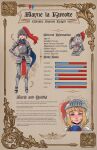  1girl absurdres armor basedbinkie blonde_hair blue_eyes dungeons_and_dragons helmet highres knight knight_(basedbinkie) medium_hair mole mole_under_mouth original pelvic_curtain plate_armor plume reference_sheet scarf solo 