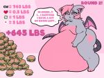  anthro bat belly big_belly blush blush_lines breasts burger dialogue featureless_breasts female food fur grey_body grey_fur growth_drive hair hand_on_stomach hyper hyper_belly mammal nude obese obese_anthro obese_female open_mouth overweight overweight_anthro overweight_female pink_eyes pink_hair pom_(pompuffy) pompuffy_(artist) solo speech_bubble spiral_eyes standing stuffing tail text thick_thighs weight_gain wings 