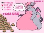  4:3 anthro bat belly big_belly blush blush_lines breasts burger dialogue english_text featureless_breasts female food fur grey_body grey_fur growth_drive hair hand_on_stomach hi_res hyper hyper_belly mammal nude obese obese_anthro obese_female open_mouth overweight overweight_anthro overweight_female pink_eyes pink_hair pom_(pompuffy) pompuffy_(artist) solo speech_bubble spiral_eyes standing stuffing tail text thick_thighs weight_gain wings 
