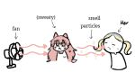  anthro bodily_fluids canid canine clothing duo english_text female female/female fox fur_(theterm) hi_res human humor kate_(theterm) mammal meme shirt sniffing sweat sweatdrop sweaty_face t-shirt text theterm topwear white_clothing white_shirt white_t-shirt white_topwear 