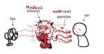  1girl 1other :o =_= arrow_(symbol) black_footwear black_horns black_tail blush_stickers chibi commentary demon_girl demon_horns demon_tail electric_fan english_commentary english_text girlsmell_particles_(meme) heart helltaker horns kaziedell kneeling long_sleeves meme modeus_(helltaker) red_sweater red_thighhighs steaming_body sweat sweater tail thighhighs 