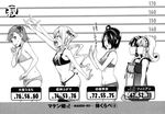  a_flat_chest_is_a_status_symbol ailil_finian bra breast_envy breasts bust_chart eighth_note flat_chest from_side greyscale hair_over_one_eye height_chart himegami_kodama lineup lingerie maken-ki! medium_breasts minaya_uruchi monochrome multiple_girls musical_note non-web_source panties profile reel_finian satou_kimi siblings sisters small_breasts stats takeda_hiromitsu thong twins twintails underwear underwear_only 