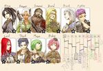  5girls =_= amidakuji armor bard_(wizardry) beard black_eyes black_hair blonde_hair blue_eyes blue_hair bob_cut braid brown_eyes brown_hair cervus character_request elf facial_hair frown gauntlets green_eyes green_hair hat japanese_armor katana long_hair mage multiple_boys multiple_girls ninja original pink_hair pointy_ears ponytail priest purple_eyes purple_hair ranger_(wizardry) red_eyes red_hair samurai short_hair shoulder_armor silver_hair smile sode spaulders sword thief_(wizardry) upper_body weapon white_hair wizardry yellow_eyes 