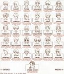  6+girls artist_request asakura_ryouko character_chart chart everyone extra hard_translated kunikida kyon multiple_boys multiple_girls narusaki_ayano sakanaka_yoshimi scan seating_chart suzumiya_haruhi suzumiya_haruhi_no_yuuutsu taniguchi translated 