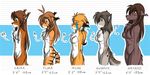  breasts canine chest_tuft crying feline flora_(twokinds) fox hair kathrin_(twokinds) laura_(twokinds) mike_(twokinds) natani_(twokinds) nude side_boob tail tears tiger twokinds wolf 