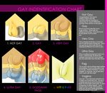  balls balls_touching cum english_text excentromatt gay gay_chart guide humour male mantrain pussy super_gay 