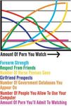  diagram dissolution graph informative internet penis porn the_truth 