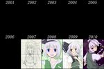  artist_progress chart comparison katanakko_daisuki konpaku_youmu shakugan_no_shana shana touhou traditional_media 