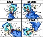  :3 blue_eyes blue_hair bow chart cirno hair_bow highres multiple_views o_o red_eyes ribbon short_hair touhou wings you_shugyouchuu 