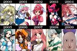  artist_progress atoshi baiken chart comparison guilty_gear i-no konpaku_youmu louise_francoise_le_blanc_de_la_valliere multiple_girls original touhou yagokoro zero_no_tsukaima 