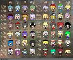  aki_minoriko alice_margatroid blonde_hair chart chen chibi cirno everyone flandre_scarlet fujiwara_no_mokou hakurei_reimu hinanawi_tenshi hong_meiling horn horns hoshiguma_yuugi houraisan_kaguya ibuki_suika inaba_tewi izayoi_sakuya kaenbyou_rin kagiyama_hina kamishirasawa_keine kawashiro_nitori kazami_yuuka kirisame_marisa kochiya_sanae komeiji_koishi komeiji_satori konpaku_youmu kurodani_yamame letty_whiterock lunasa_prismriver lyrica_prismriver medicine_melancholy merlin_prismriver mizuhashi_parsee moriya_suwako multiple_girls mystia_lorelei nagae_iku onozuka_komachi patchouli_knowledge reisen_udongein_inaba reiuji_utsuho remilia_scarlet rumia saigyouji_yuyuko shameimaru_aya shiki_eiki shope touhou wriggle_nightbug yagokoro_eirin yakumo_ran yakumo_yukari yasaka_kanako 