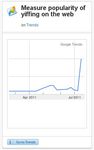  2011 chart google_trends graph humor humour line_graph plain_background statistics unknown_artist white_background 
