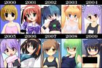  animal_ears artist_progress ball_(gundam) black_hair blonde_hair blue_eyes blue_hair blush bow bra brown_eyes brown_hair censored character_request chart comparison ezakishii green_hair gundam hair_bow hairband kita_high_school_uniform lingerie multiple_girls muvluv one-piece_swimsuit orange_hairband original purple_hair red_eyes red_hair scarf school_swimsuit school_uniform serafuku suzumiya_haruhi suzumiya_haruhi_no_yuuutsu swimsuit twintails underwear white_bra 