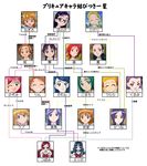  akimoto_komachi aono_miki fresh_precure! fresh_pretty_cure! futari_wa_precure futari_wa_precure_max_heart futari_wa_precure_splash_star futari_wa_pretty_cure futari_wa_pretty_cure_splash_star hanasaki_tsubomi heartcatch_precure! heartcatch_pretty_cure! higashi_setsuna hyuuga_saki jewelry kasugano_urara kasugano_urara_(yes!_precure_5) kiryuu_kaoru kiryuu_michiru kujou_hikari kurumi_erika mimino_kurumi minazuki_karen mishou_mai misumi_nagisa momozono_love name_characters natsuki_rin precure pretty_cure relationship_graph request touei translation_request yamabuki_inori yes!_precure_5 yes!_precure_5_gogo! yes!_pretty_cure_5 yes!_pretty_cure_5_gogo! yukishiro_honoka yumehara_nozomi 