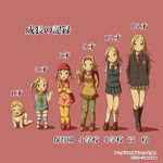  age_comparison age_progression baby blonde_hair child female growth_chart infant kaga_rin natural-rain school_uniform usagi_drop young younger 