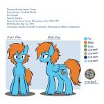 2026 blue_body blue_feathers blue_fur blue_hooves blue_wings cardinal_shield_(swordfox) color_swatch compass_rose cutie_mark english_text equid equine feathered_wings feathers female feral fetlocks folded_wings front_view fur hasbro hooves james_carter_(swordfox) mammal model_sheet my_little_pony mythological_creature mythological_equine mythology pegasus rtiiis-3 side_view simple_background spelling_error standing targe text wings