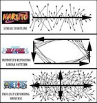  arrow arrows artist_request bleach chart comparison naruto one_piece philosophy shounen_jump truth 