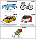  accessories ambiguous_gender bicycle bike browser car chrome collegehumor dead dead_horse english_text equine firefox fuse google_chrome horse humor hybrid information internet_explorer logo not_furry opera rocket safari the_truth 