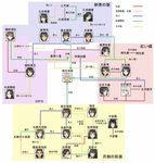  amakura_kei amakura_mayu amakura_mio asou_kunihiko asou_misaki asou_yuu c chart crimson_butterfly face fatal_frame fatal_frame_1 fatal_frame_2 fatal_frame_3 fatal_frame_4 fatal_frame_i fatal_frame_ii female haibara_ayako haibara_sakuya haibara_you himuro_kirie hinasaki_mafuyu hinasaki_miku kirishima_choushiro kiryu_akane kiryu_azami kurosawa_rei kurosawa_sae kurosawa_yae kuze_amane kuze_kyoka kuze_reika male minazuki_ruka minazuki_sayaka miya moketto munakata_ryozo ototsuki_kaname pixiv_thumbnail resized sendou_kageri sendou_kaoru siblings sisters tachibana_chitose tachibana_itsuki tachibana_mutsuki translated tsukimori_madoka twins yukishiro_reika 