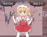  blonde_hair chart dress economy fang flandre_scarlet foreign_exchange_chart hat japanese_clothes kimono money no_nose open_mouth pantyhose pinky_out pun ribbon short_hair side_ponytail skirt smile solo swiss_franc touhou white_legwear wings yukata yunoyama_yukata 