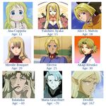  90s age_comparison akagi_ritsuko alice_l_malvin ana_coppola balalaika_(black_lagoon) bare_shoulders black_lagoon blonde_hair burn_scar cigar deedlit electra elf fushigi_no_umi_no_nadia ichigo_mashimaro mahou_sensei_negima! maria_graceburt mireille_bouquet mole mole_under_eye multiple_girls my-otome neon_genesis_evangelion noir non-web_source pointy_ears pumpkin_scissors record_of_lodoss_war scar sleeveless sleeveless_turtleneck turtleneck yukihiro_ayaka 