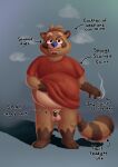 absurd_res anthro balls belly big_belly brown_body chastity_cage chastity_device clothed clothing clothing_lift cum_stain digital_media_(artwork) drugs english_text fur genitals hi_res looking_at_viewer male mammal marijuana musk overweight overweight_anthro overweight_male penis procyonid raccoon shirt shirt_lift siblu sibluself simple_background small_penis smoke smoking solo tail text topwear