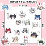  6+girls animal_ears bell bird_wings black_hair blue_hair blush byakko_(kemono_friends) character_request chart dragon_ears extra_ears fox_ears fur_collar genbu_(kemono_friends) glasses grey_hair head_wings highres kemono_friends kemono_friends_3 kirin_(kemono_friends) kyuubi_(kemono_friends) long_hair looking_at_viewer makami_(kemono_friends) multicolored_hair multiple_girls neck_bell oinari-sama_(kemono_friends) rainbow_hair red_eyes saja_(166j357) seiryuu_(kemono_friends) shiisaa_lefty shiisaa_right shishin_(kemono_friends) smile son_goku_(kemono_friends) suzaku_(kemono_friends) translated white_hair wings wolf_ears wolf_girl yamata_no_orochi_(kemono_friends) yatagarasu_(kemono_friends) yellow_eyes 