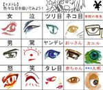  brown_eyes cat chart eyes frog glasses lalabird lips tareme tears tsurime yandere 